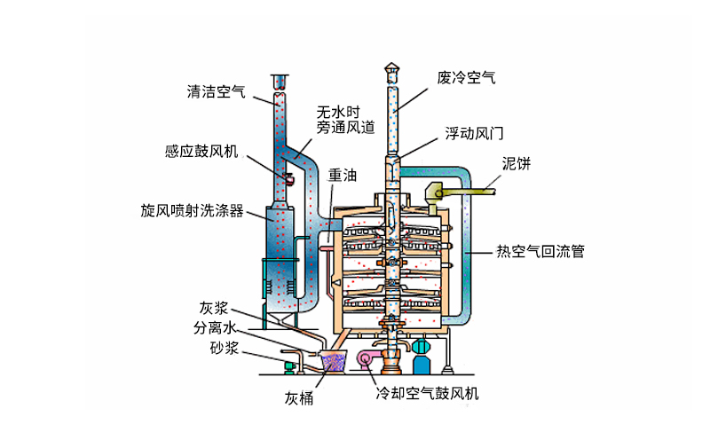 有機(jī)廢液焚燒爐的優(yōu)點(diǎn)