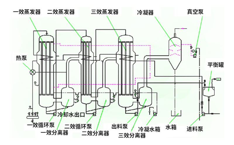 焚燒爐一氧化碳超標(biāo)原因有哪些？